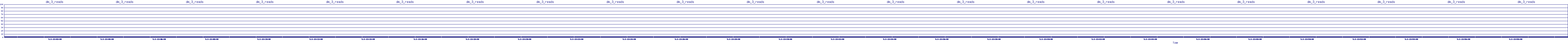 /2025/05/02/22/dm_3_reads.png