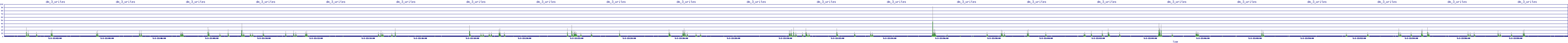 /2025/05/02/22/dm_3_writes.png