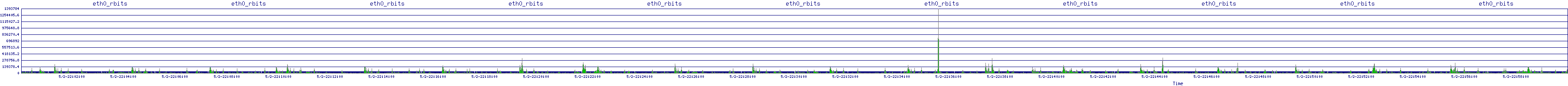 /2025/05/02/22/eth0_rbits.png