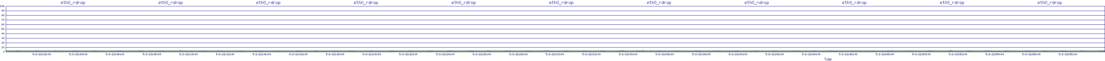 /2025/05/02/22/eth0_rdrop.png