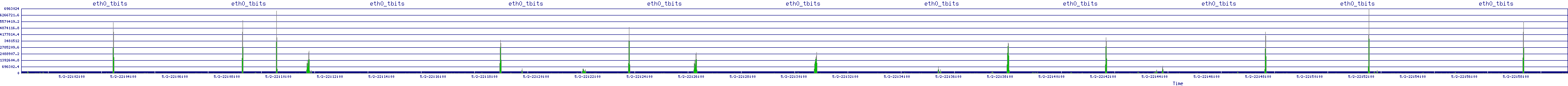 /2025/05/02/22/eth0_tbits.png