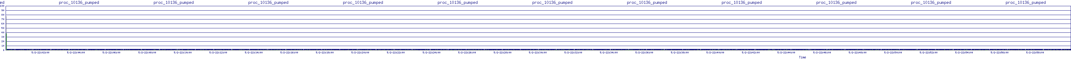 /2025/05/02/22/proc_10136_pumped.png