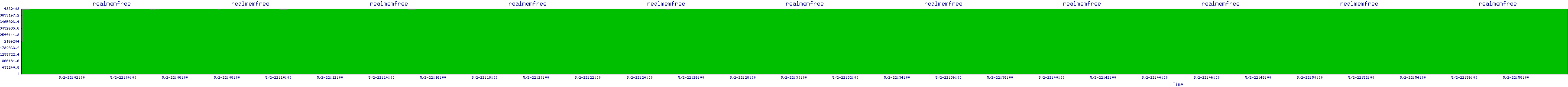 /2025/05/02/22/realmemfree.png