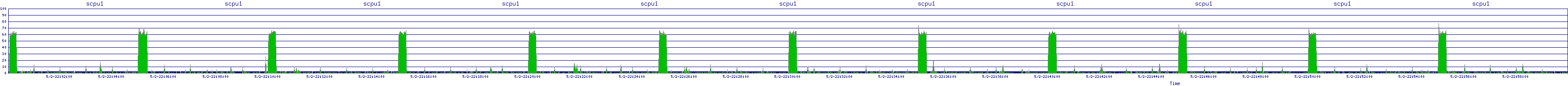 /2025/05/02/22/scpu1.png