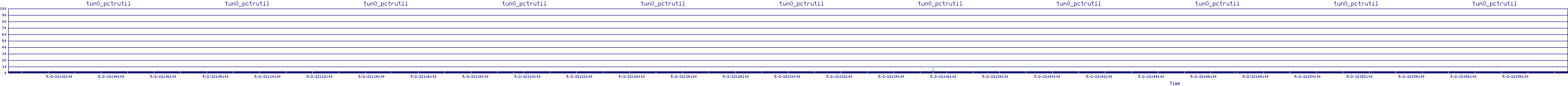 /2025/05/02/22/tun0_pctrutil.png