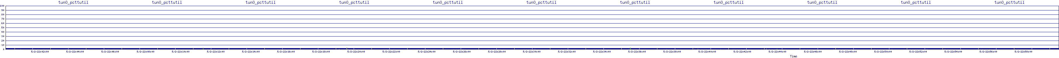 /2025/05/02/22/tun0_pcttutil.png