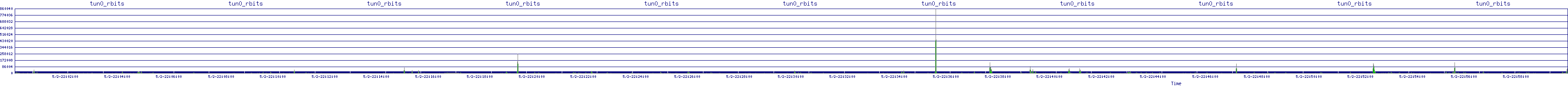 /2025/05/02/22/tun0_rbits.png