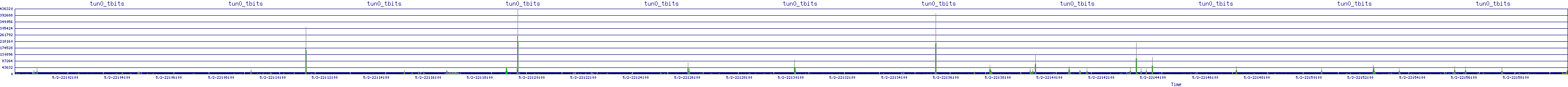 /2025/05/02/22/tun0_tbits.png