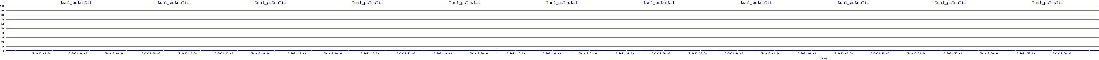 /2025/05/02/22/tun1_pctrutil.png