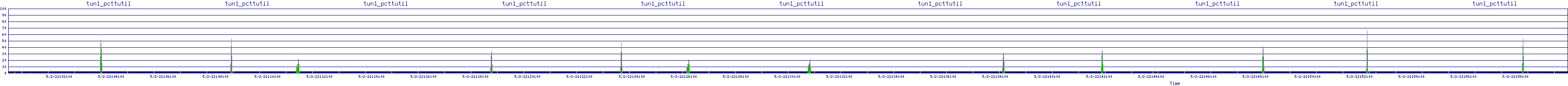 /2025/05/02/22/tun1_pcttutil.png