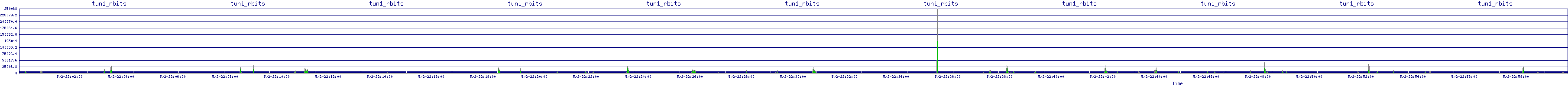 /2025/05/02/22/tun1_rbits.png