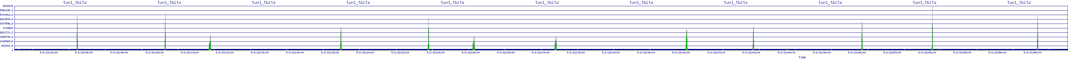 /2025/05/02/22/tun1_tbits.png