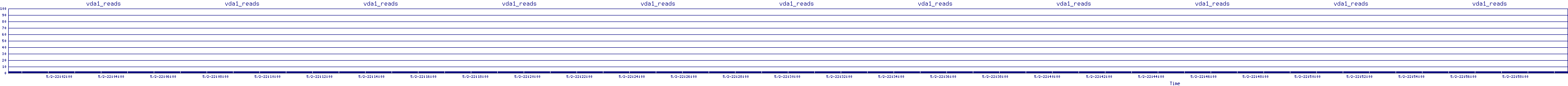 /2025/05/02/22/vda1_reads.png