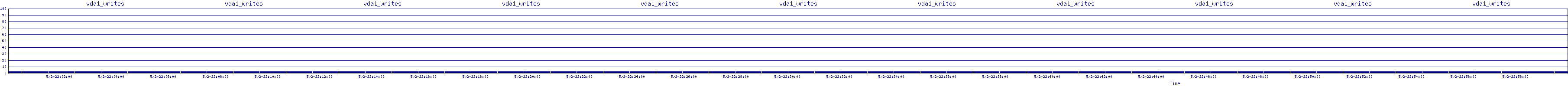 /2025/05/02/22/vda1_writes.png