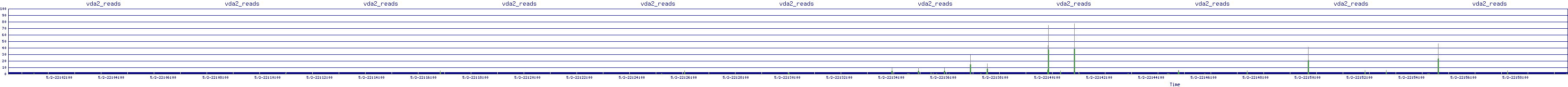 /2025/05/02/22/vda2_reads.png