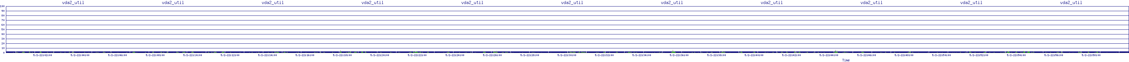 /2025/05/02/22/vda2_util.png