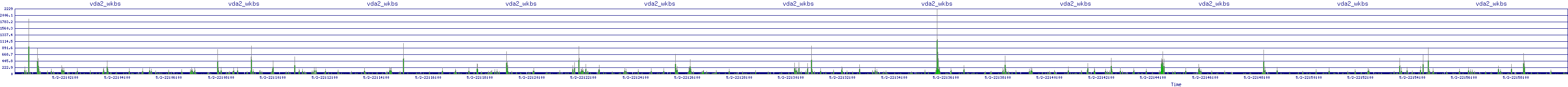 /2025/05/02/22/vda2_wkbs.png