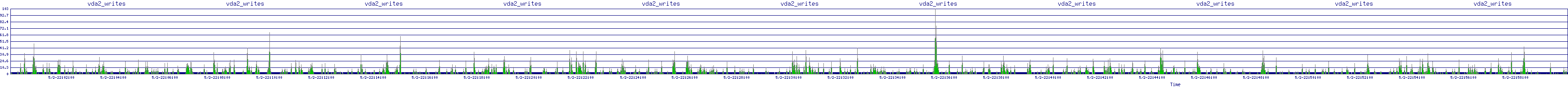 /2025/05/02/22/vda2_writes.png