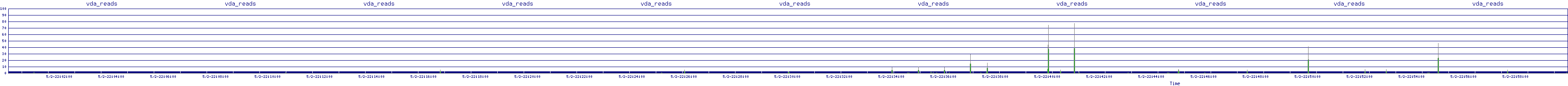 /2025/05/02/22/vda_reads.png