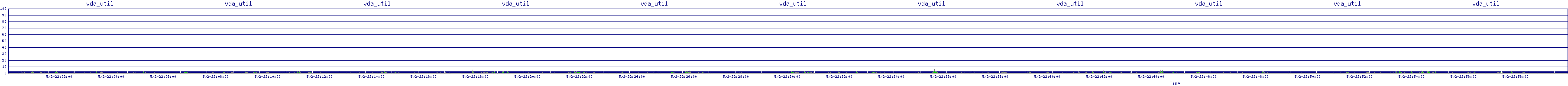 /2025/05/02/22/vda_util.png