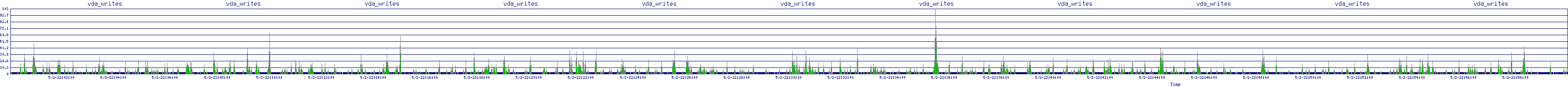 /2025/05/02/22/vda_writes.png