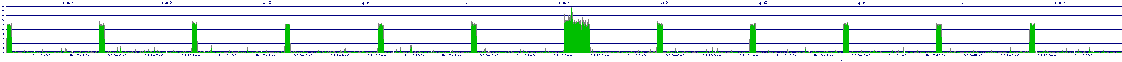 /2025/05/02/23/cpu0.png