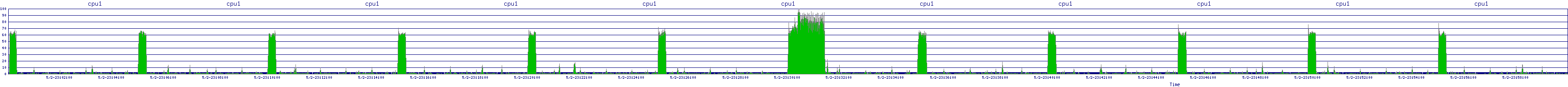 /2025/05/02/23/cpu1.png