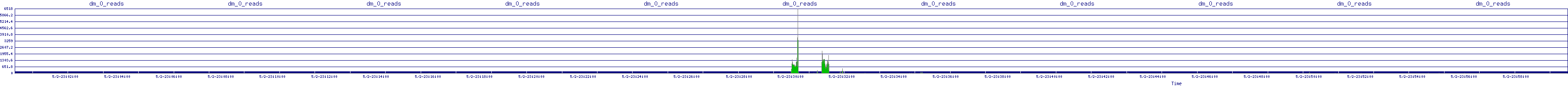 /2025/05/02/23/dm_0_reads.png