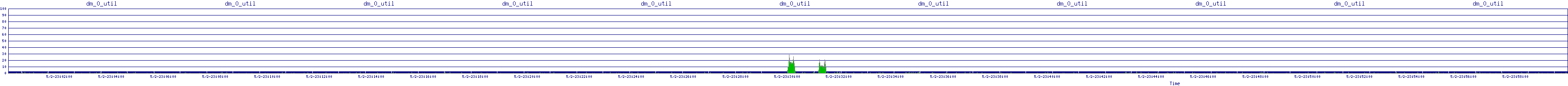 /2025/05/02/23/dm_0_util.png