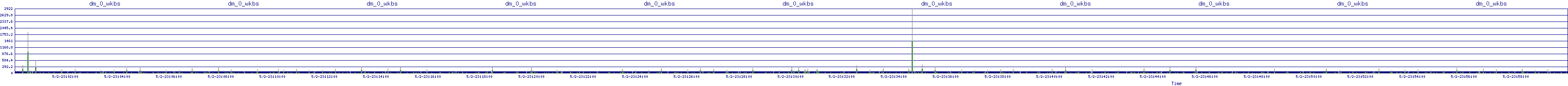 /2025/05/02/23/dm_0_wkbs.png