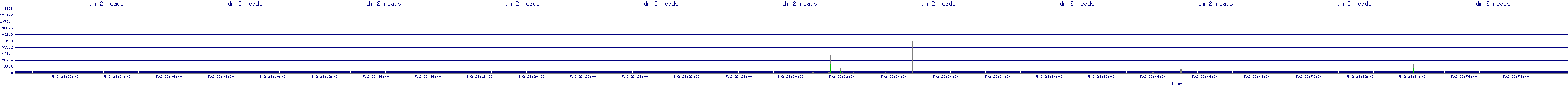 /2025/05/02/23/dm_2_reads.png
