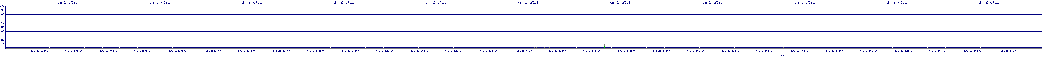 /2025/05/02/23/dm_2_util.png