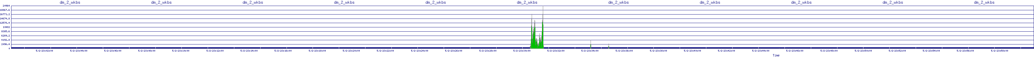 /2025/05/02/23/dm_2_wkbs.png