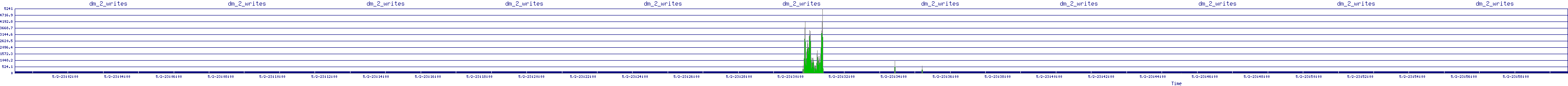 /2025/05/02/23/dm_2_writes.png