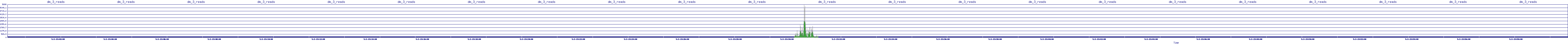 /2025/05/02/23/dm_3_reads.png
