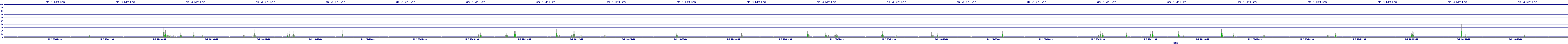 /2025/05/02/23/dm_3_writes.png
