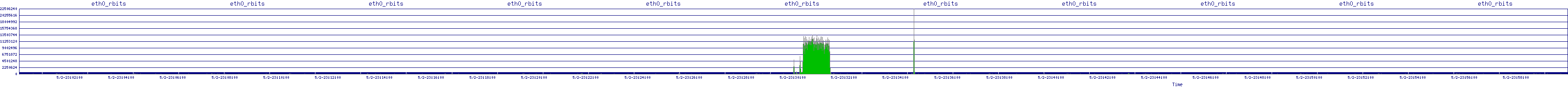 /2025/05/02/23/eth0_rbits.png