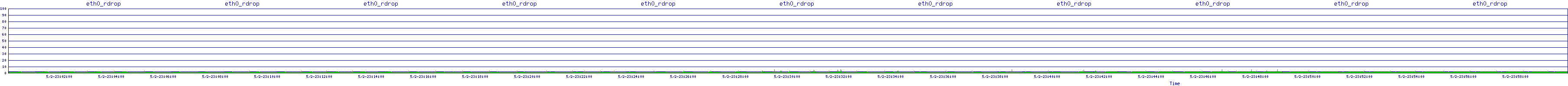 /2025/05/02/23/eth0_rdrop.png