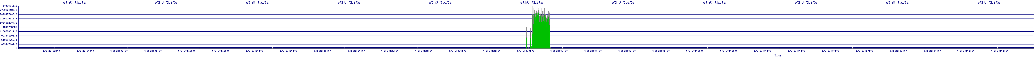 /2025/05/02/23/eth0_tbits.png