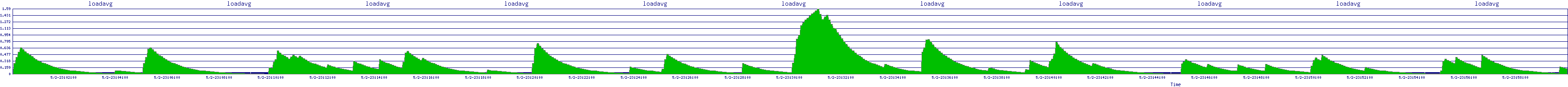 /2025/05/02/23/loadavg.png