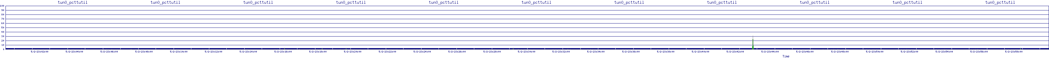 /2025/05/02/23/tun0_pcttutil.png