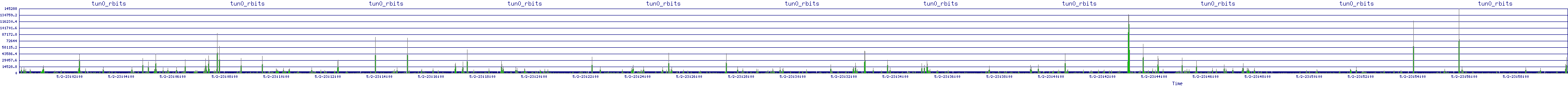 /2025/05/02/23/tun0_rbits.png