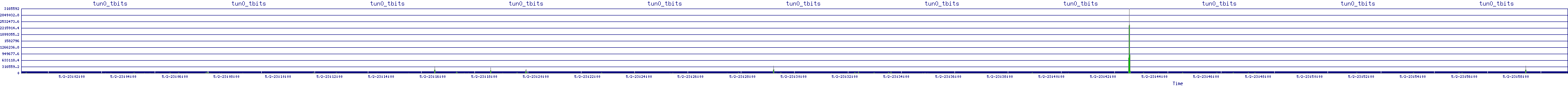 /2025/05/02/23/tun0_tbits.png