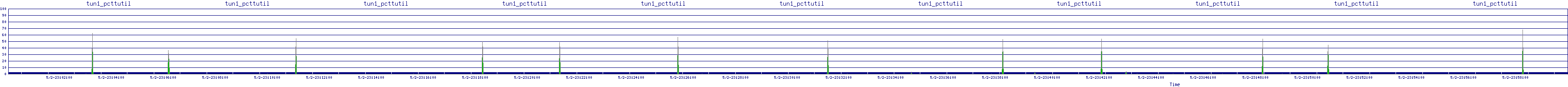 /2025/05/02/23/tun1_pcttutil.png