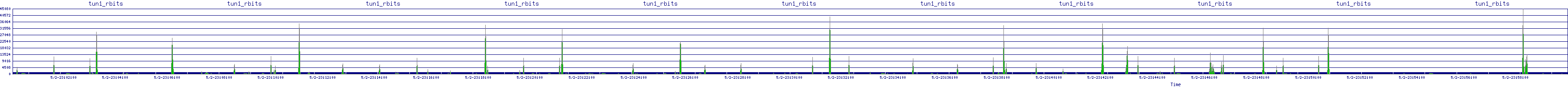 /2025/05/02/23/tun1_rbits.png