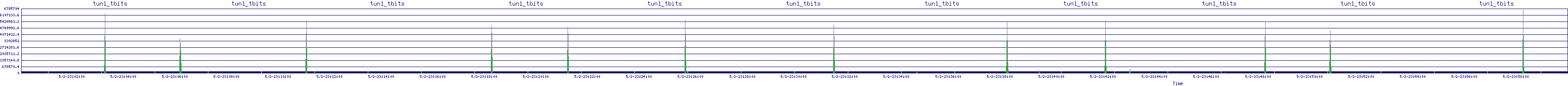 /2025/05/02/23/tun1_tbits.png