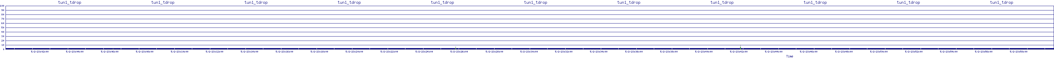 /2025/05/02/23/tun1_tdrop.png