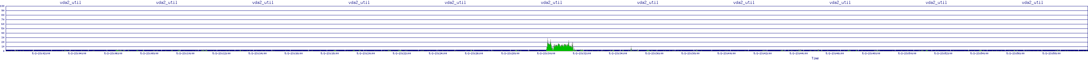 /2025/05/02/23/vda2_util.png