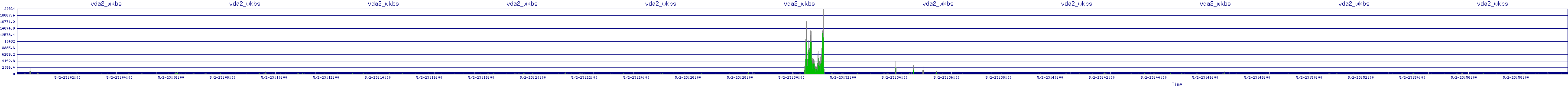 /2025/05/02/23/vda2_wkbs.png