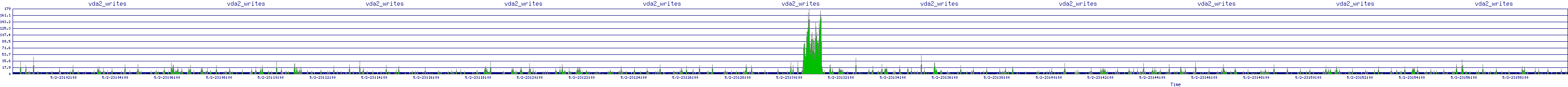 /2025/05/02/23/vda2_writes.png